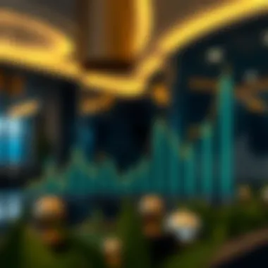 Graph illustrating market trends in Dubai real estate